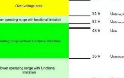 電控技術(shù)與應(yīng)用概述
