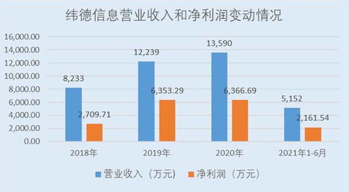 緯德信息A股上市 緊抓配電網(wǎng)信息安全發(fā)展窗口，研發(fā)成果顯著引領(lǐng)賽道