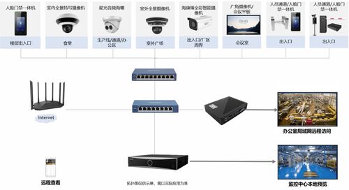 中小型工廠網(wǎng)絡(luò)與信息安全軟件開(kāi)發(fā)解決方案